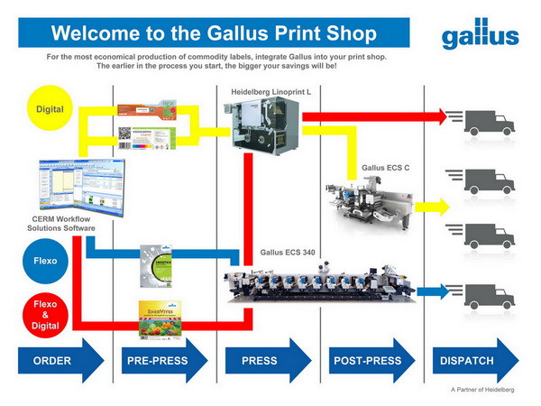 Производственная модель Gallus Print Shop 