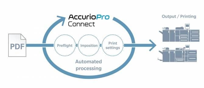 AccurioPro Connect