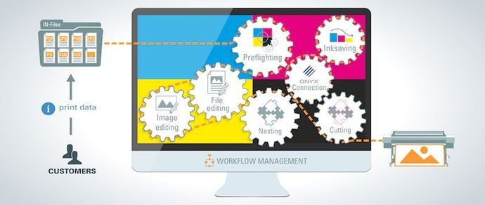 OneVision Wide Format Automation Suite